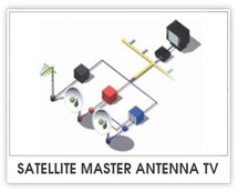 Satellite Master Antenna Tv